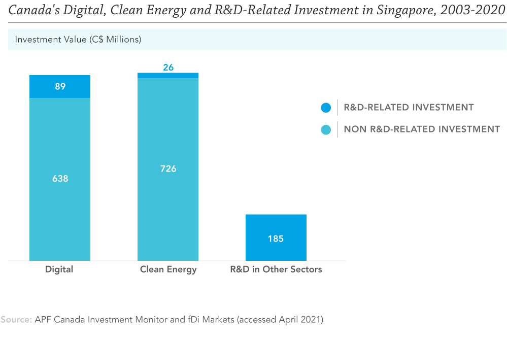 Canada-ASEAN/Singapore Investment Relations: Charting A Prosperous Post ...